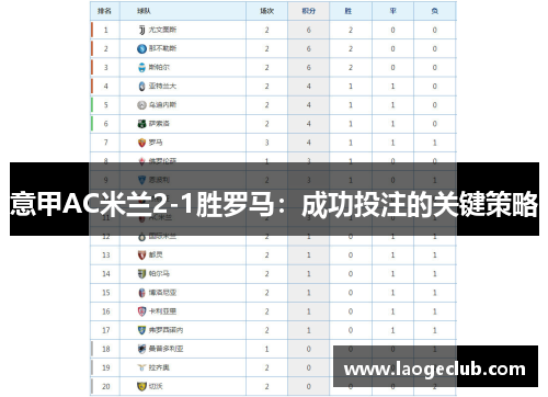 意甲AC米兰2-1胜罗马：成功投注的关键策略