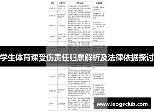 学生体育课受伤责任归属解析及法律依据探讨