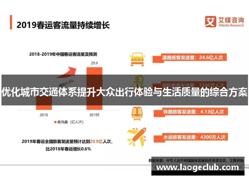 优化城市交通体系提升大众出行体验与生活质量的综合方案