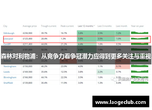 森林对利物浦：从竞争力看争冠潜力应得到更多关注与重视