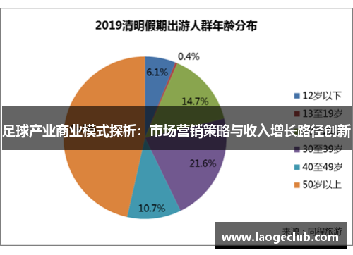 足球产业商业模式探析：市场营销策略与收入增长路径创新