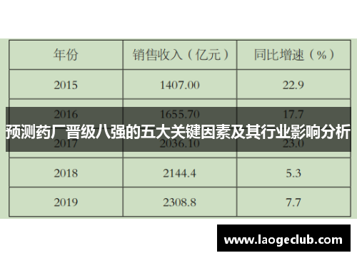 预测药厂晋级八强的五大关键因素及其行业影响分析