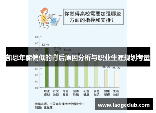 凯恩年薪偏低的背后原因分析与职业生涯规划考量