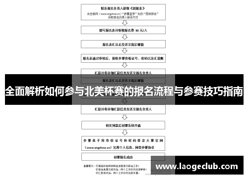 全面解析如何参与北美杯赛的报名流程与参赛技巧指南 全面解析如何参与北美杯赛的报名流程与参赛技巧指南