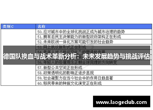 德国队换血与战术革新分析：未来发展趋势与挑战评估