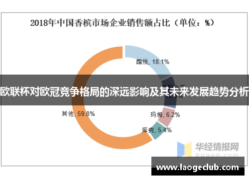 欧联杯对欧冠竞争格局的深远影响及其未来发展趋势分析 欧联杯对欧冠竞争格局的深远影响及其未来发展趋势分析